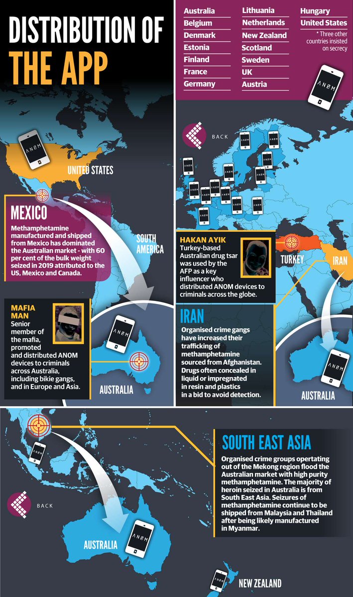 Encrypted App SupplyChain sting attack by @FBI @AusFedPolice on criminal gangs  'The Australian Federal Police then planted the devices with the pre-loaded AN0M into the hands of criminals by using several key criminal influencers '