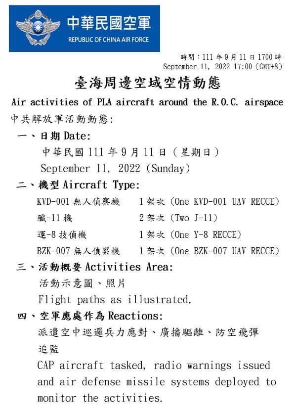 Taiwan Ministry of Defense:8 PLA aircraft and 5 PLAN vessels around our surrounding region were detected today (Sept. 11, 2022) until 1700(GMT+8). ROCArmedForces have monitored the situation and responded to these activities with aircraft in CAP, naval vessels, and land-based missile systems