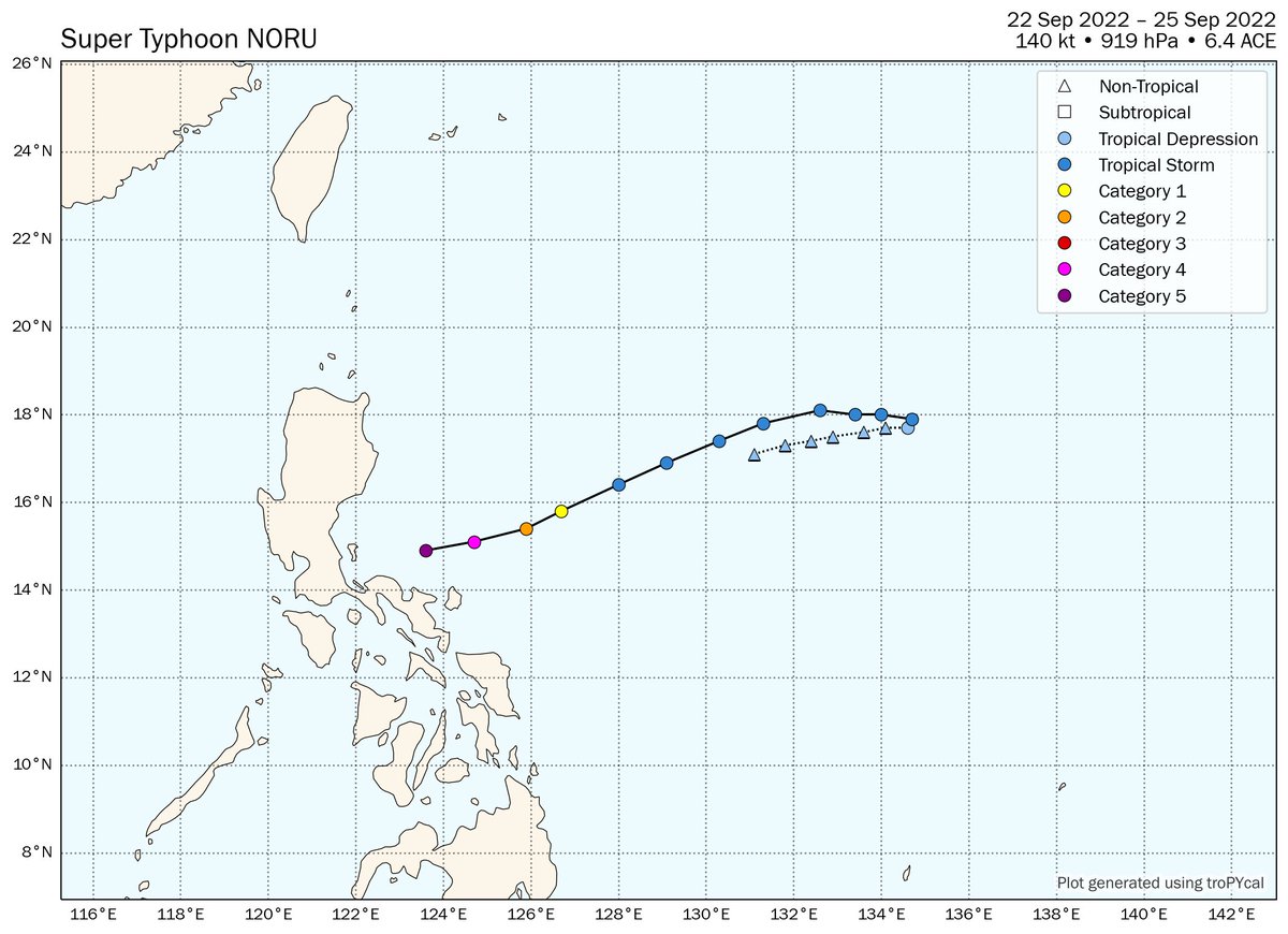 In merely 24 hours, Noru went from a tropical storm to a Category 5 super typhoon.  60 -> 160 mph (+100 mph/24 h) 995 -> 919 hPa (-76 hPa/24 h)  Along with unexpectedly moving south, the Philippines are about to get hit by a Category 5 typhoon they had little time to prepare for